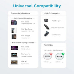 ANKER 322 USB-C TO USB-C 3FT BRAIDED CABLE