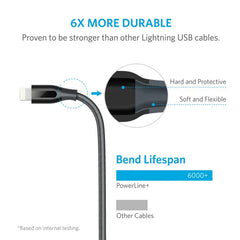 Anker 6ft PowerLine Select + USB Lightning Cable