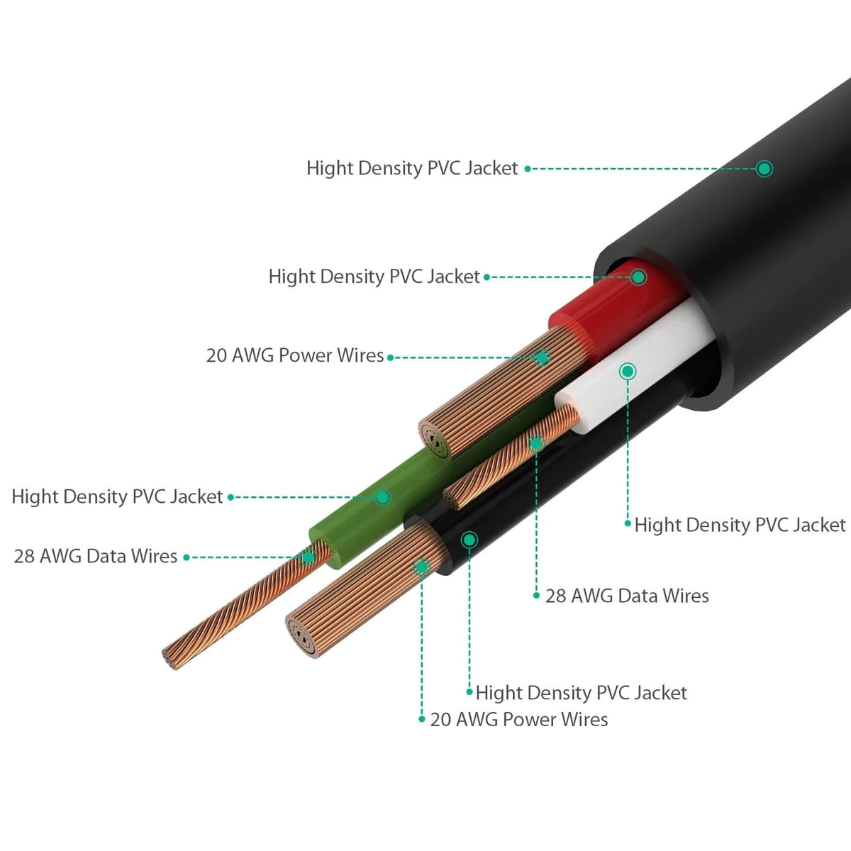 Aukey Gold-Plated Reinforced Qualcomm Quick Charge Micro USB Cable