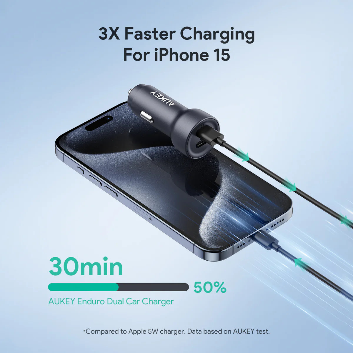 Aukey CC-Y23 Enduro Dual 65W 2-Port Usb-C Car Charger