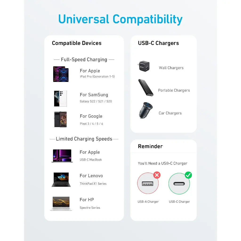Anker 322 60W USB-C to USB-C Cable (Type-C)